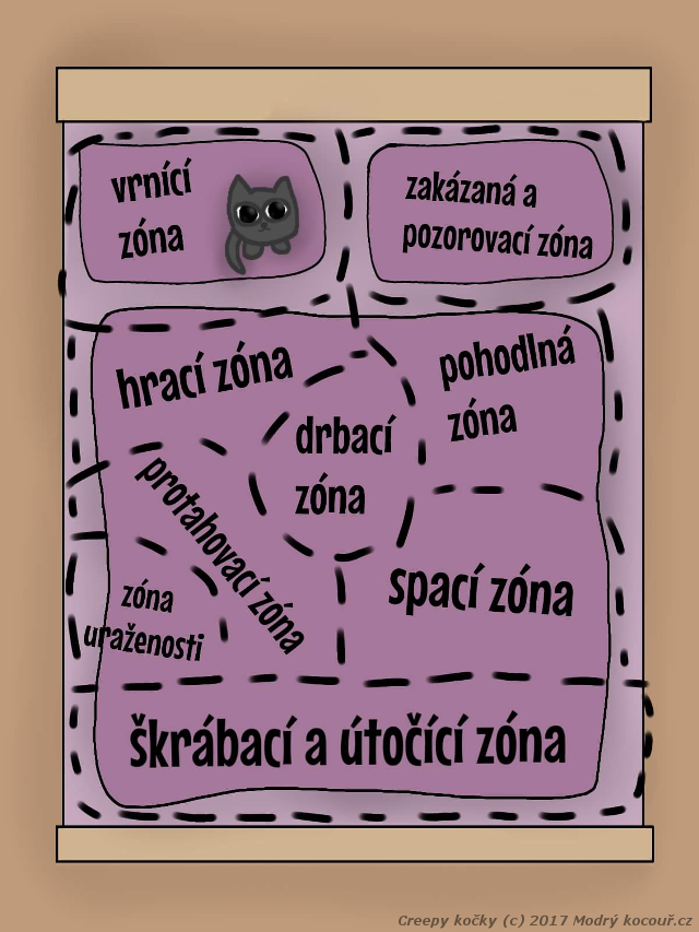 Komiks Creepy koky: Mapa postele. Modr kocou.cz