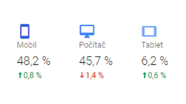 Úterník. Mobilní Kocouř